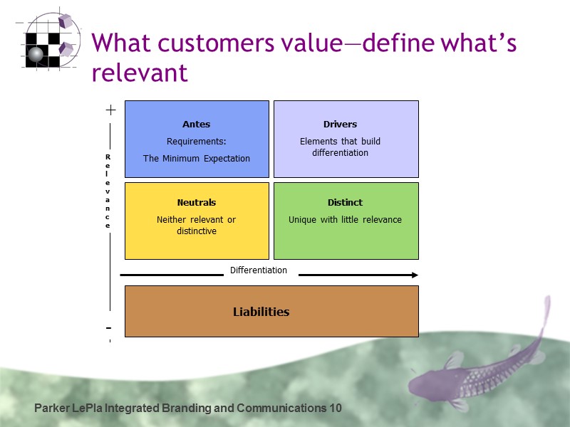 Parker LePla Integrated Branding and Communications 10 What customers value—define what’s relevant